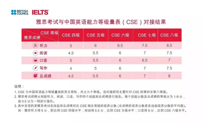 如何利用假期备考雅思——启德考培 如何利用假期备考雅思——启德考培